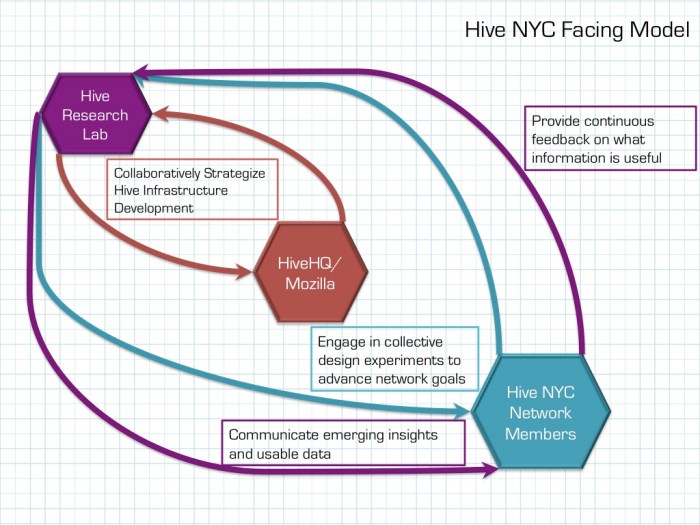 Hive Research Lab Hive Facing Approach v2
