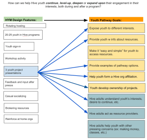 HYM_DesignLogicMapping